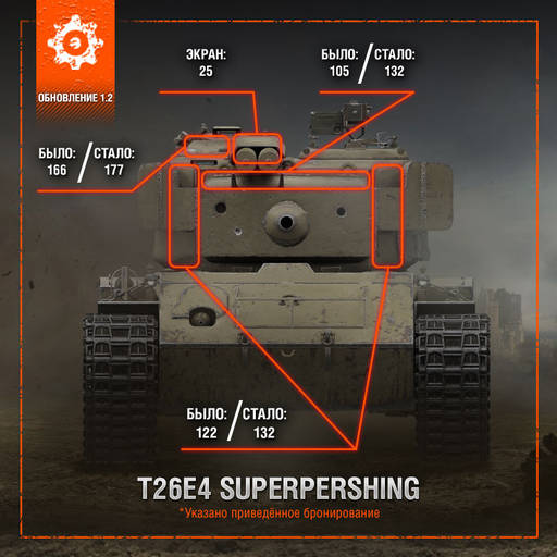 World of Tanks - Премиум техника с льготным уровнем боёв в обновлении 1.2